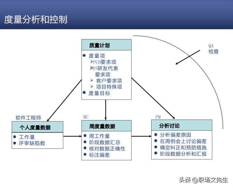 研发质量管理，68页知名咨询机构研发质量管理培训，质量意识架构