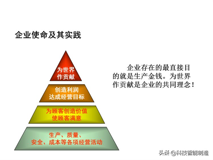 价值30万的精益生产内部培训资料，你了解什么是精益生产吗？