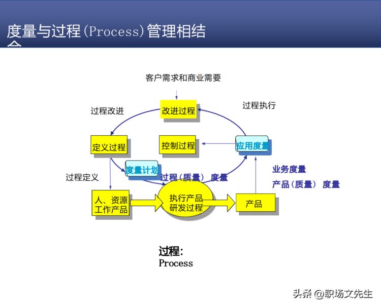 研发质量管理，68页知名咨询机构研发质量管理培训，质量意识架构