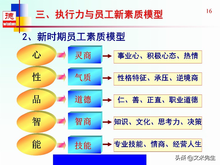 没有执行力就没有竞争力，46页高效执行力提升培训教材，全面