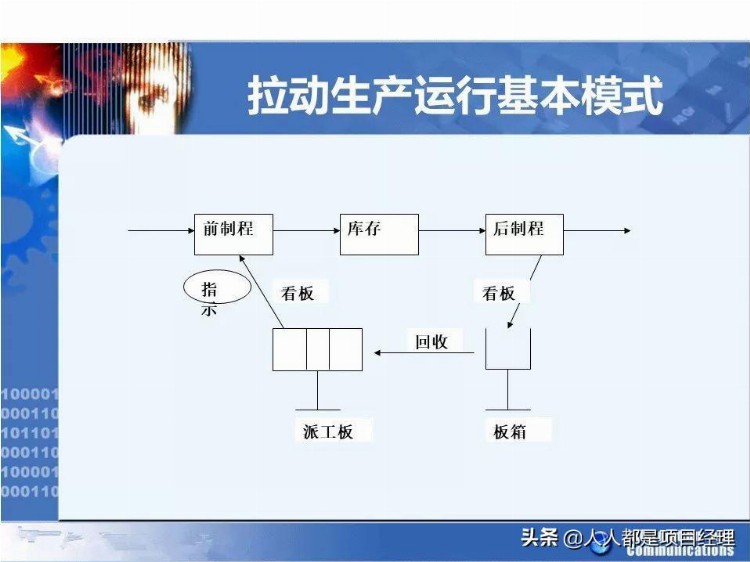 图解精益生产培训大全