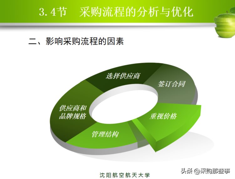 采购总监大有来头，给手下培训的采购管理流程，都是海尔公司的