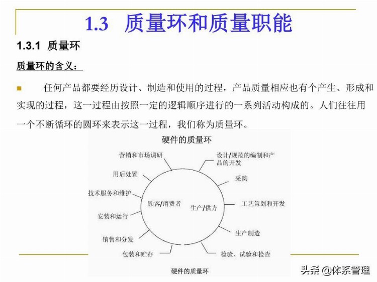 全面质量管理基础知识培训课件