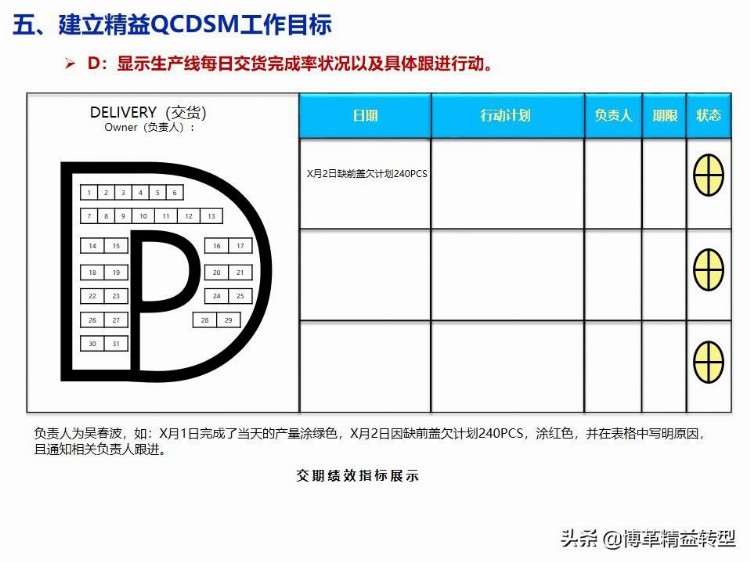 【干货】精益生产培训教材，PPT资料，免费领取！