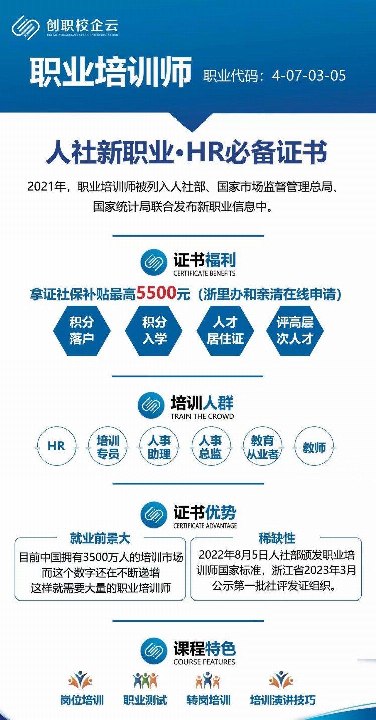 人力资源管理六大板块之培训与开发——职业培训师,新职业新技能