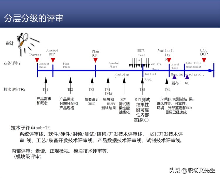 研发质量管理，68页知名咨询机构研发质量管理培训，质量意识架构