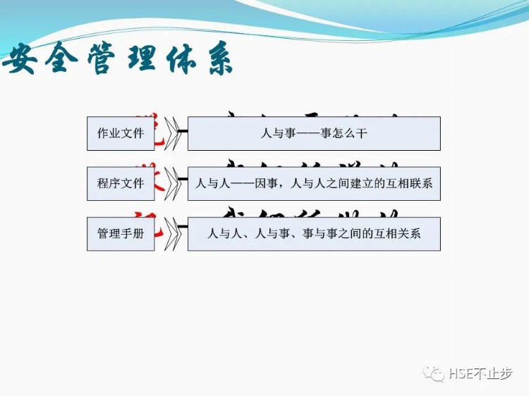 安全领导力与执行力培训