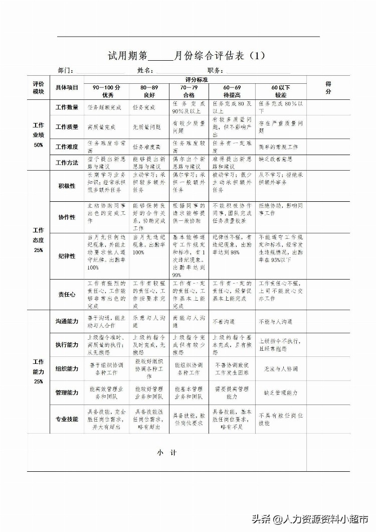 「培训与开发」员工试用期管理办法