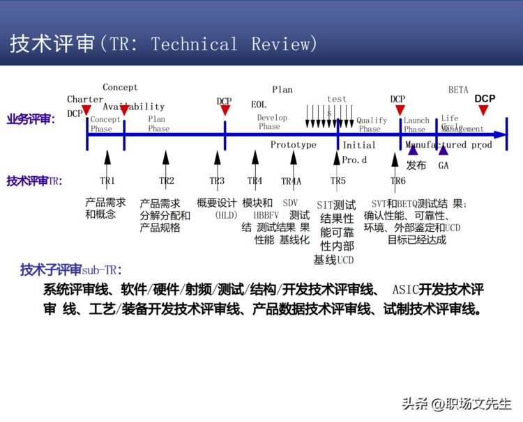 研发质量管理，68页知名咨询机构研发质量管理培训，质量意识架构