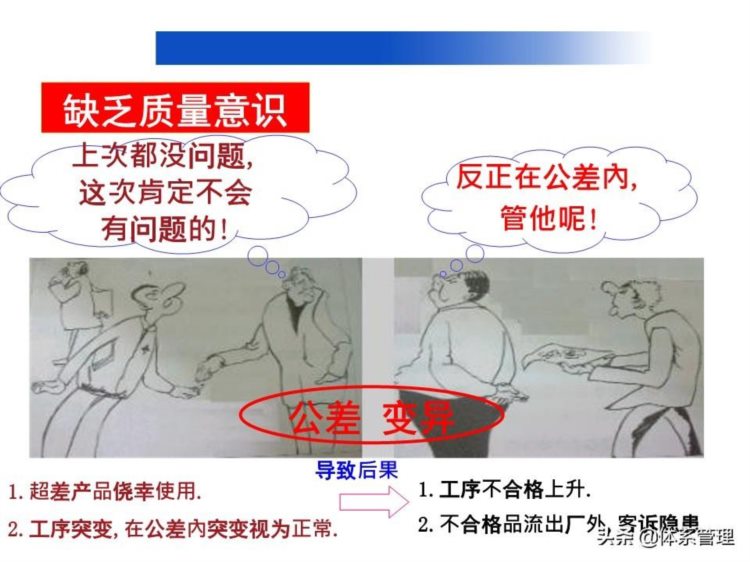 「质量管理」员工品质意识培训