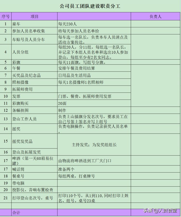 2023史上最全员工团建策划方案.doc