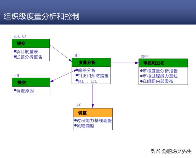 研发质量管理，68页知名咨询机构研发质量管理培训，质量意识架构