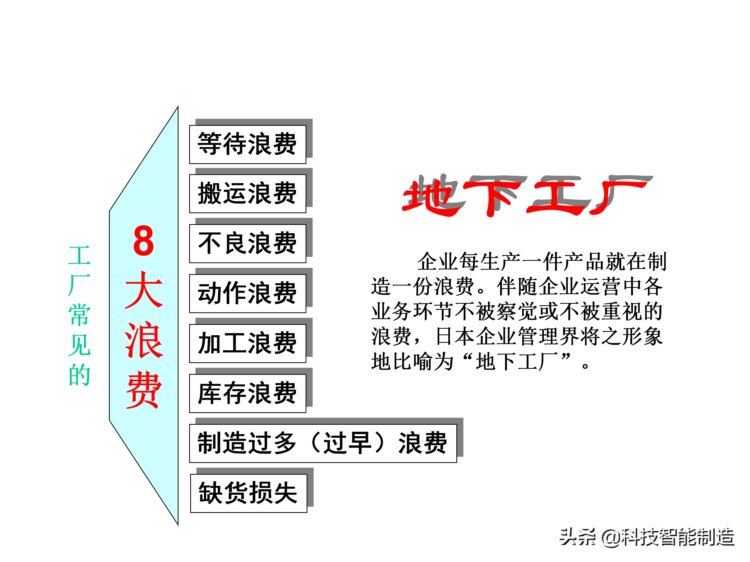 价值30万的精益生产内部培训资料，你了解什么是精益生产吗？