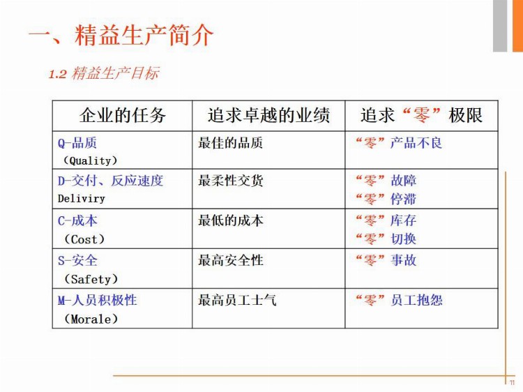 89页精益生产培训纯干货PPT