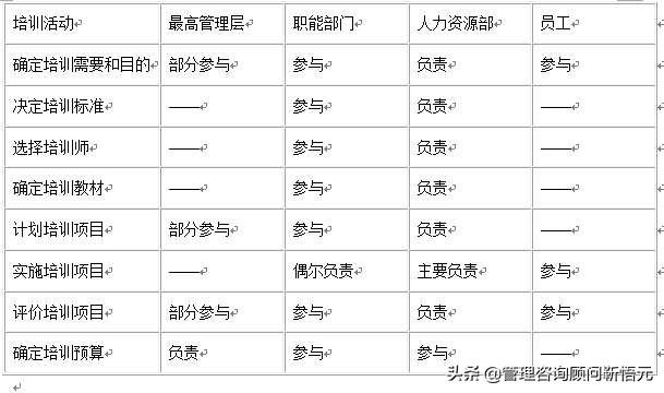 培训方案的实施与评估