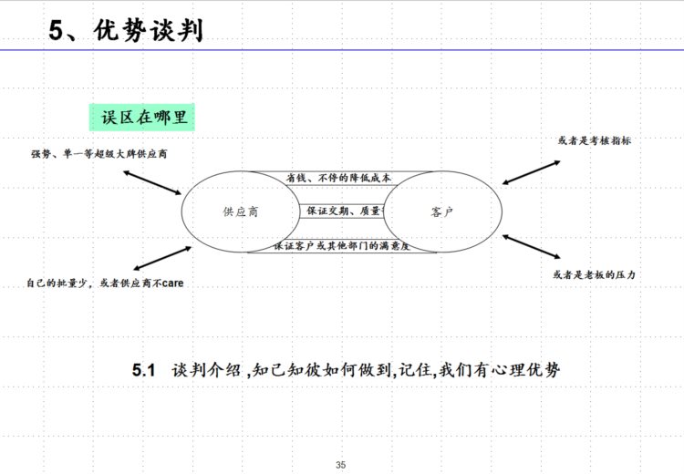 看完新来的采购总监做的采购管理实战培训课件，太全了，真心佩服