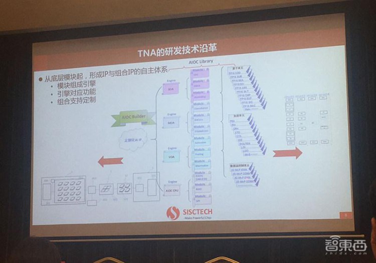 国产IP应用服务平台上架3款新品，对标ARM Cortex和NVDLA