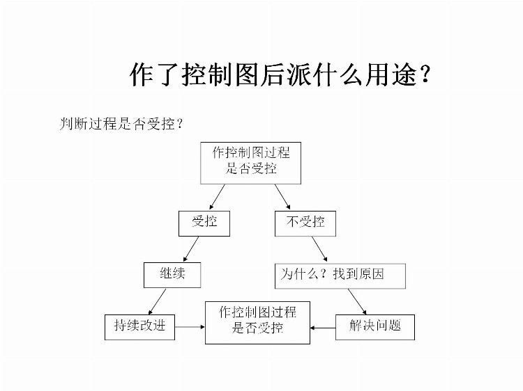 供应商质量管理培训全259页