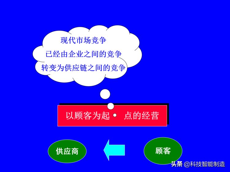 价值30万的精益生产内部培训资料，你了解什么是精益生产吗？