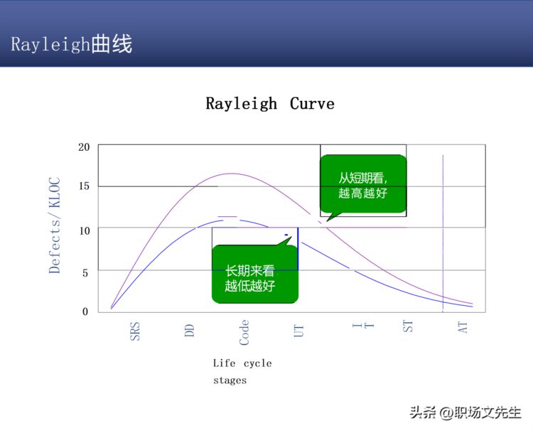 研发质量管理，68页知名咨询机构研发质量管理培训，质量意识架构