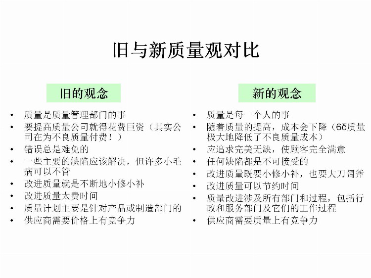 供应商质量管理培训全259页