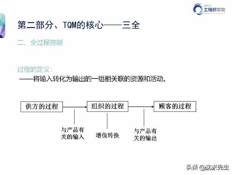 华为质量管理专家分享：140页全面质量管理TQM培训教材，专业完整