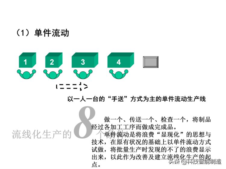 价值30万的精益生产内部培训资料，你了解什么是精益生产吗？