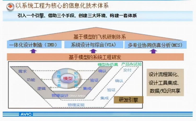 基于模型的系统工程（MBSE）介绍（上）