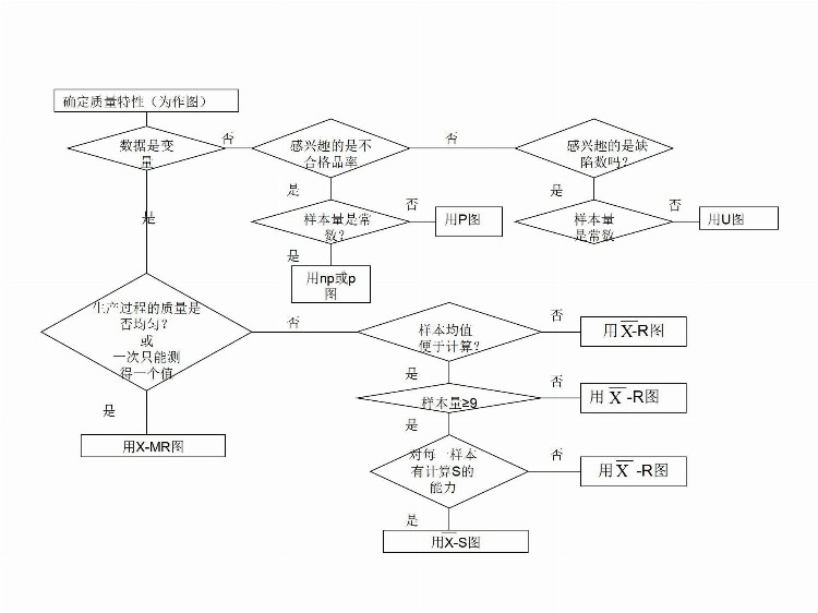 供应商质量管理培训全259页