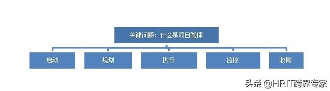 《人力资源体系与e-HR信息化建设》之内部培训课程开发