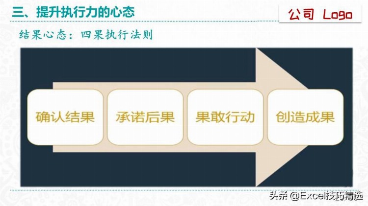 51页的《赢在执行力》培训PPT：什么是执行力？怎么提升执行？