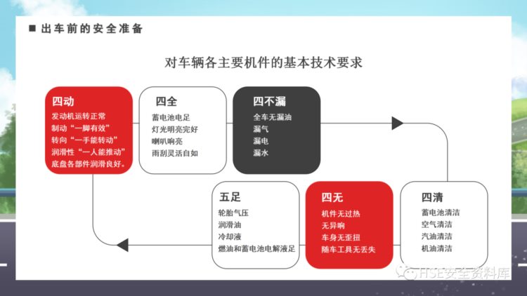 PPT | 「课件」驾驶员交通安全教育培训（41页）