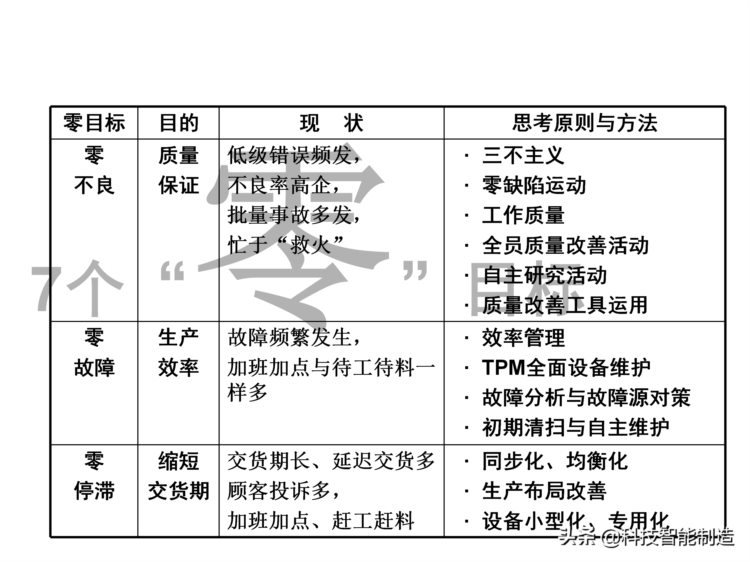 价值30万的精益生产内部培训资料，你了解什么是精益生产吗？