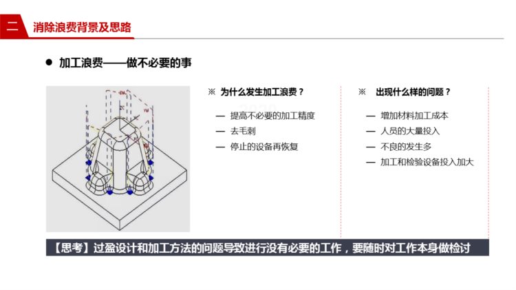 221202-精益生产与消除浪费培训