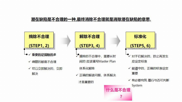 「精益生产」现场班组长培训