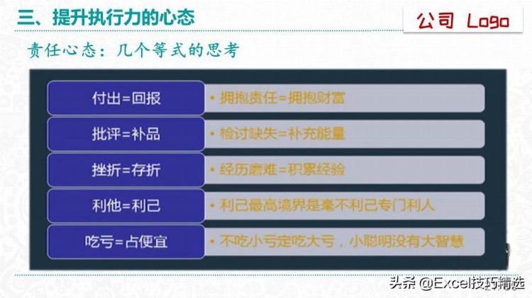 51页的《赢在执行力》培训PPT：什么是执行力？怎么提升执行？