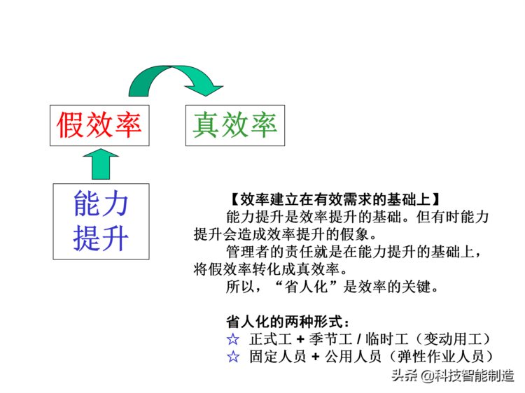 价值30万的精益生产内部培训资料，你了解什么是精益生产吗？