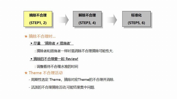 「精益生产」现场班组长培训