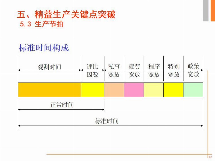 89页精益生产培训纯干货PPT