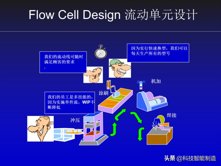 丰田精益生产内部培训资料，对生产制造企业非常有帮助