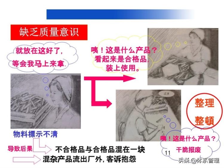 「质量管理」员工品质意识培训