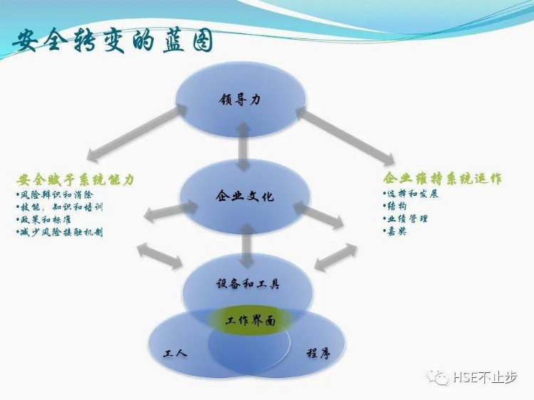 安全领导力与执行力培训