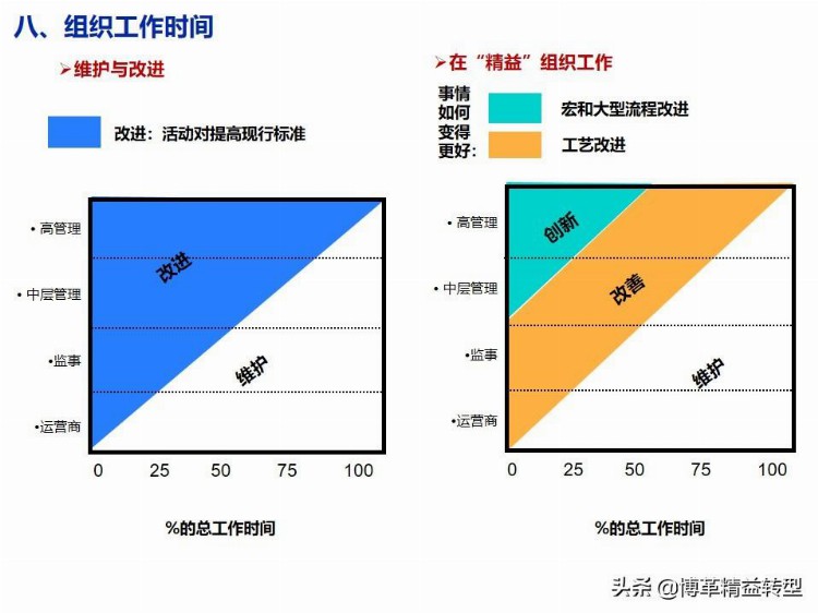 【干货】精益生产培训教材，PPT资料，免费领取！