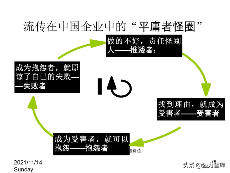 有效执行力培训课件（100页PPT）