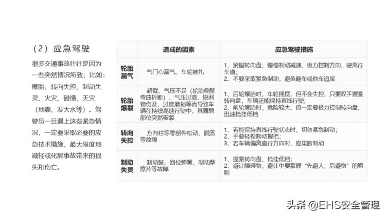 220228-驾驶员交通安全知识培训