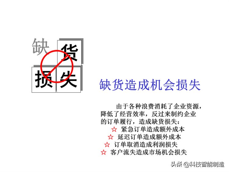 价值30万的精益生产内部培训资料，你了解什么是精益生产吗？