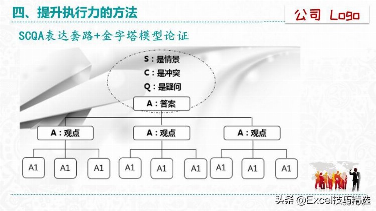 51页的《赢在执行力》培训PPT：什么是执行力？怎么提升执行？