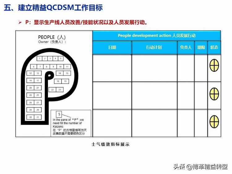 【干货】精益生产培训教材，PPT资料，免费领取！