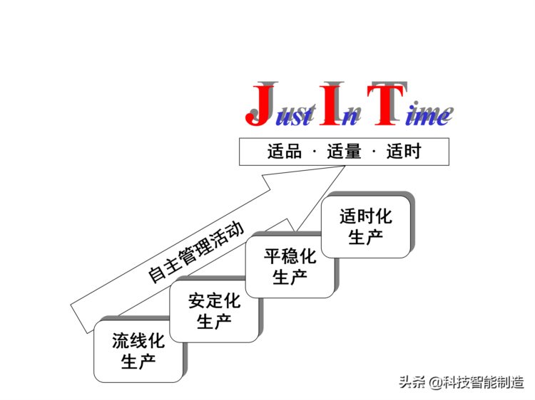 价值30万的精益生产内部培训资料，你了解什么是精益生产吗？