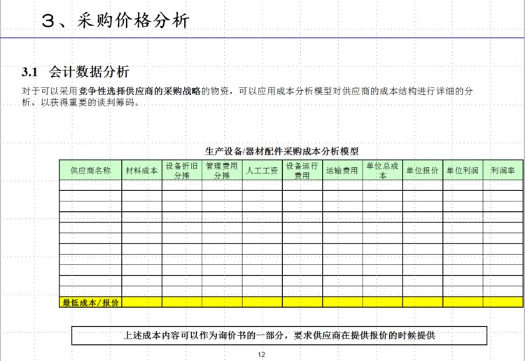 看完新来的采购总监做的采购管理实战培训课件，太全了，真心佩服